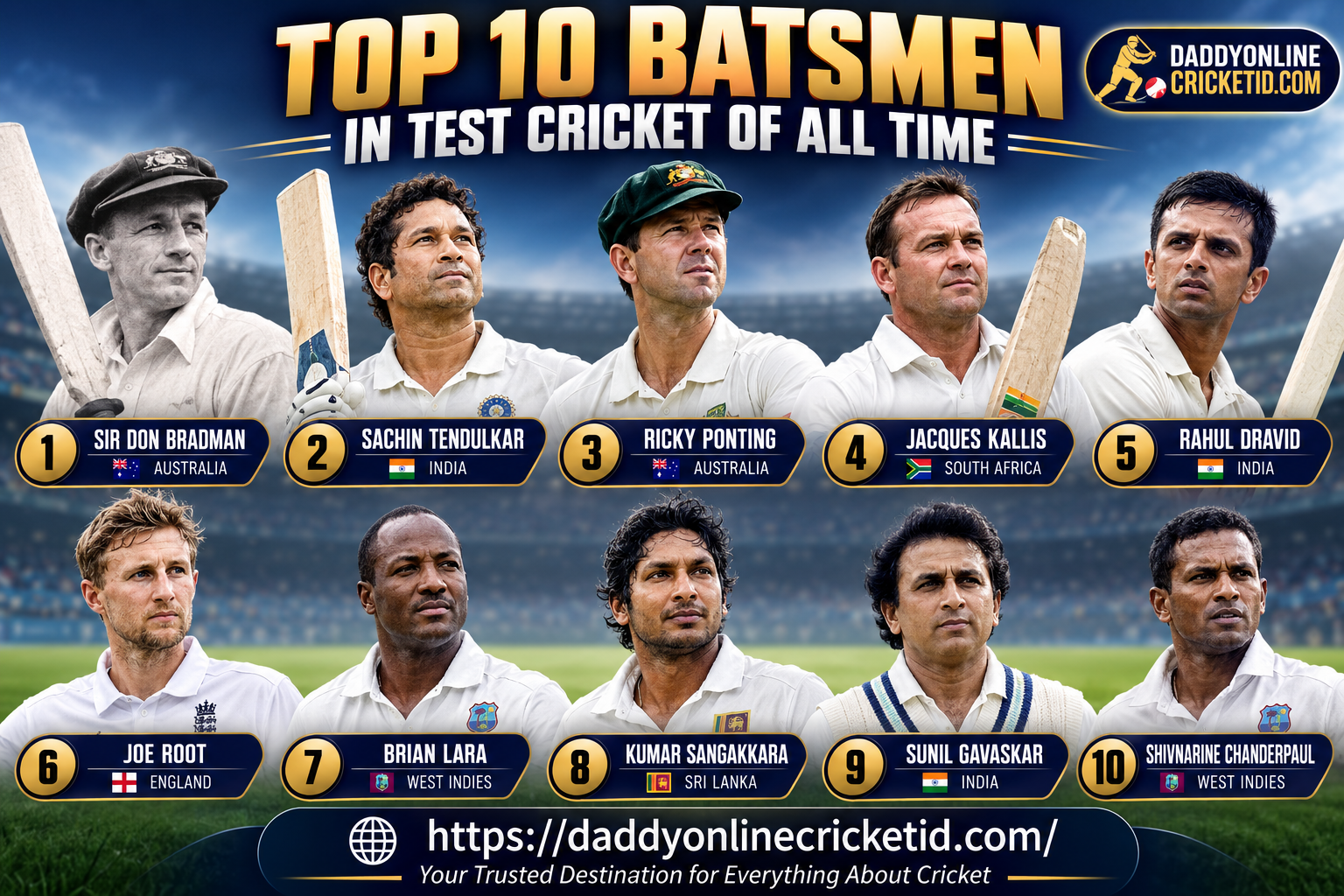 top 10 batsmen in test cricket