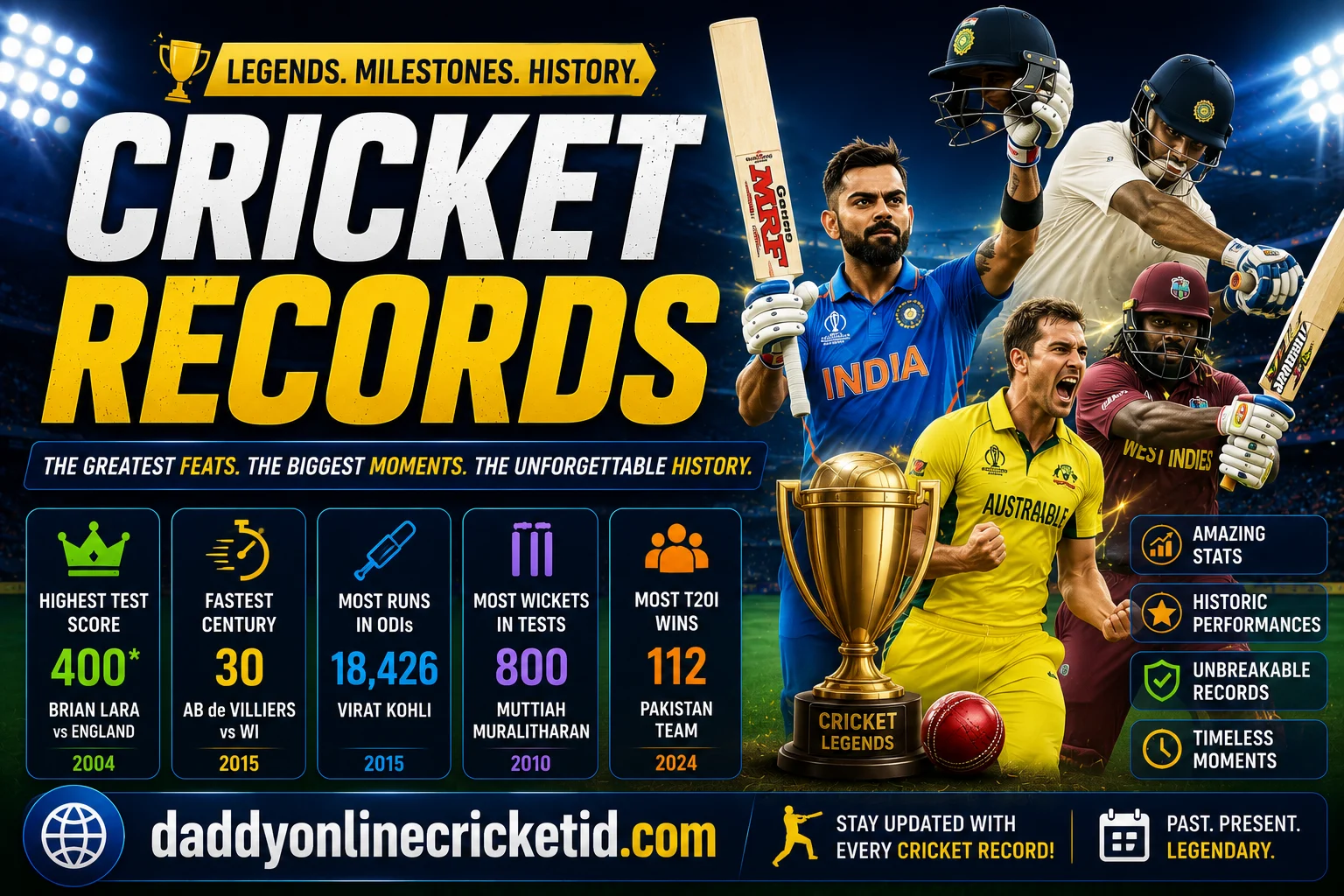 Cricket Records