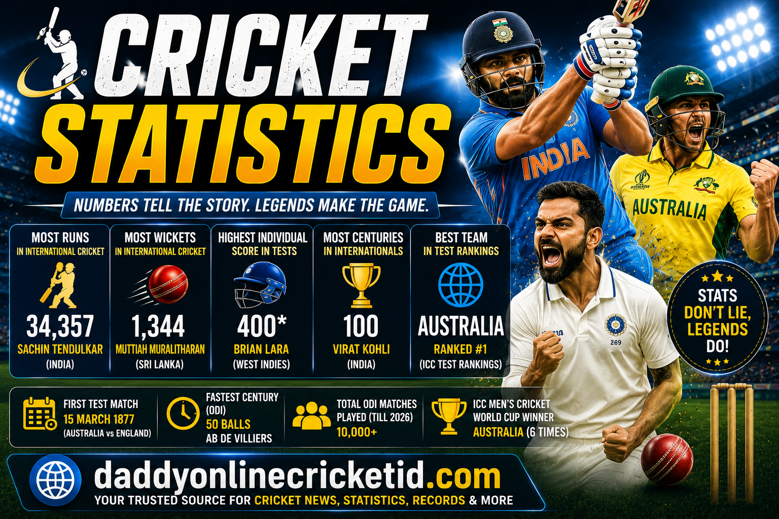 Cricket Statistics