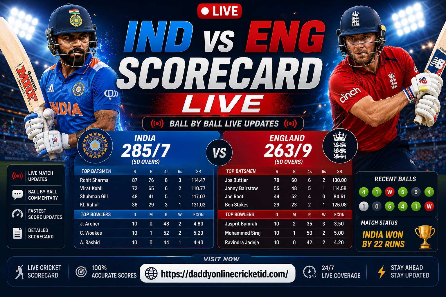 IND vs ENG Scorecard Live