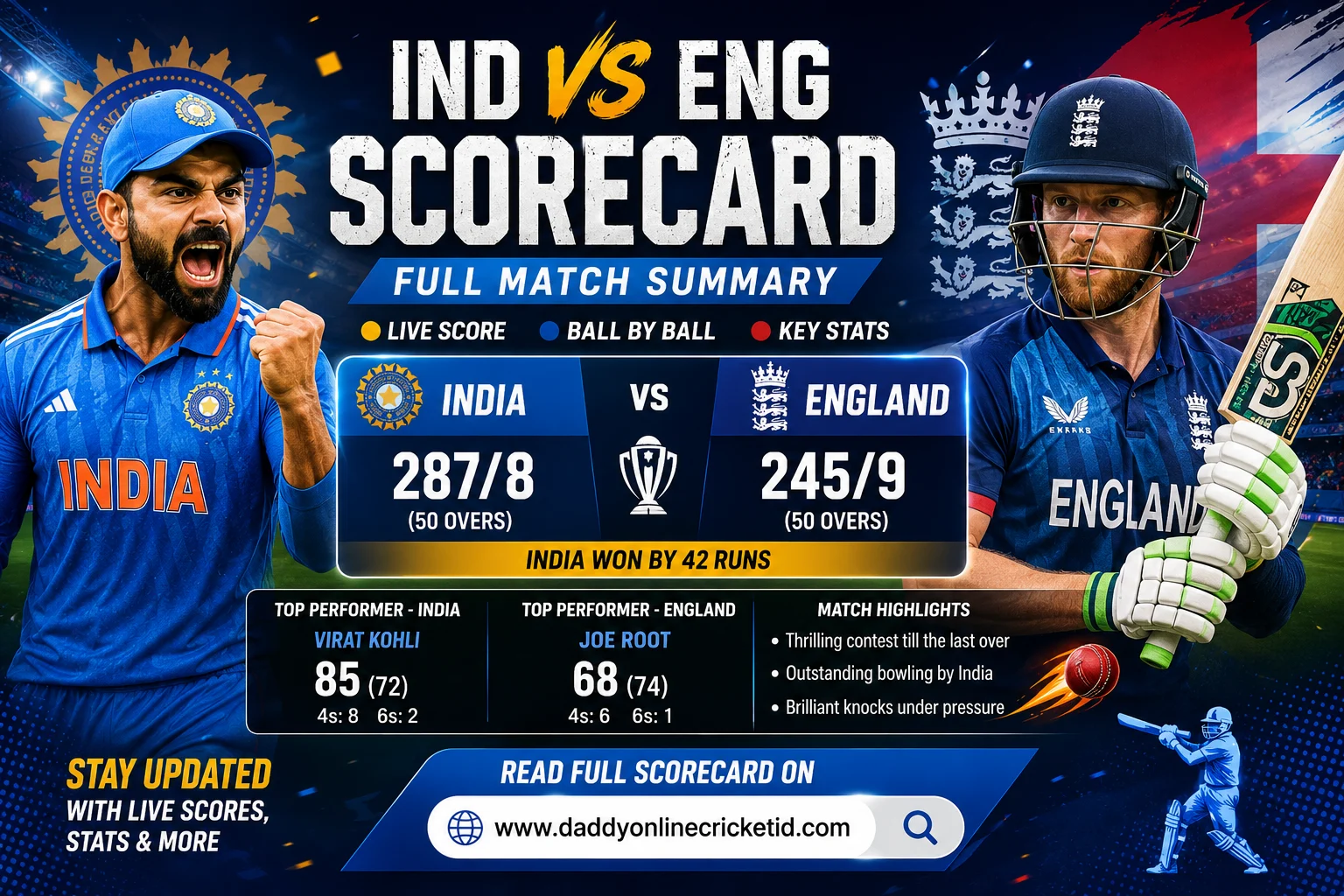 Read more about the article Ind Vs Eng Scorecard: India National Cricket Team vs England Cricket Team Match Scorecard