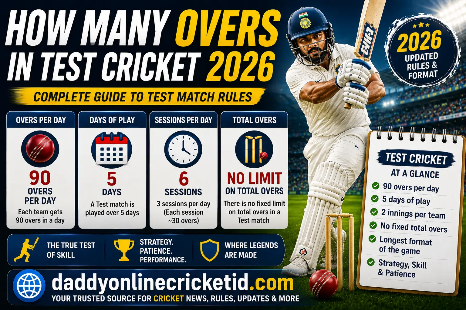 how many overs in test cricket 2026